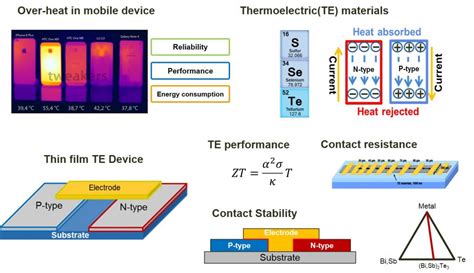  Bismut – Ein Wundermaterial für Thermoelektrische Anwendungen und Hochleistungs-Halbleiter!