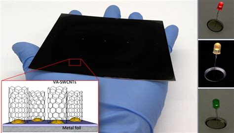  Vertically Aligned Carbon Nanotubes: Revolutionizing Energy Storage and Electronics Fabrication?