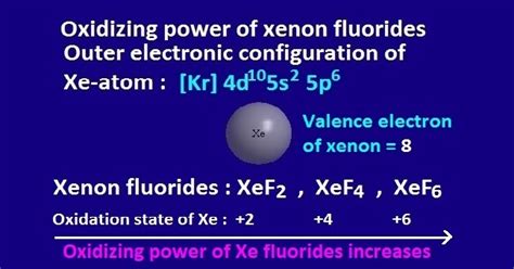  Xenon Fluoride: Revolutionizing Energy Storage and High-Performance Electronics?!